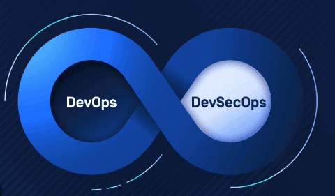 DevOps Insight with Irene